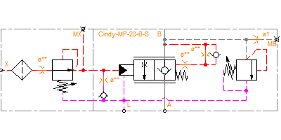 Cindy-MP 20-B-S-S-L-R-SVZ (Pressure-overcompensation)